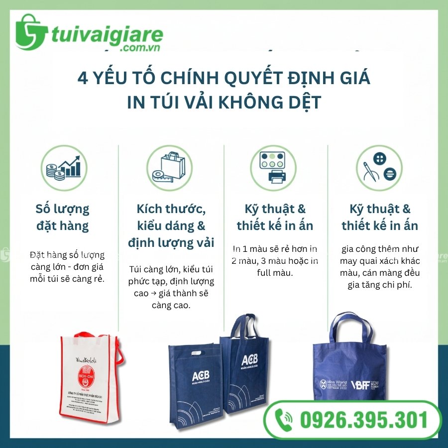 bảng giá túi vải không dệt