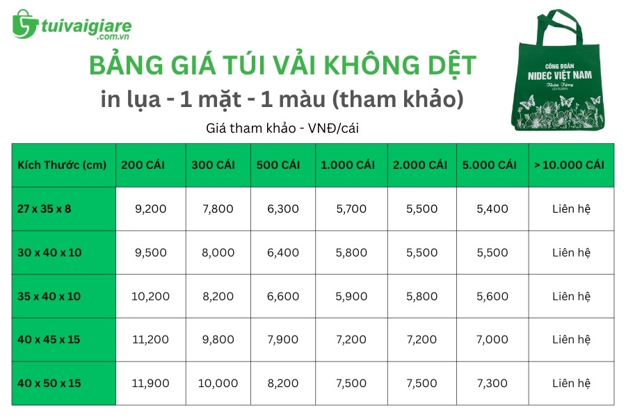 Bảng giá túi vải không dệt tại Túi Vải Giá Rẻ