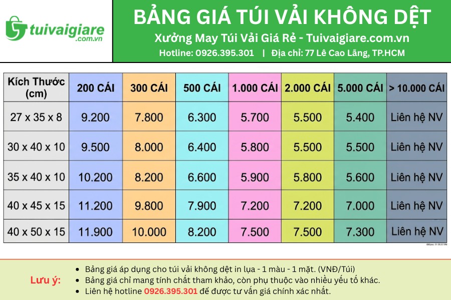 bảng giá may túi vải siêu thị