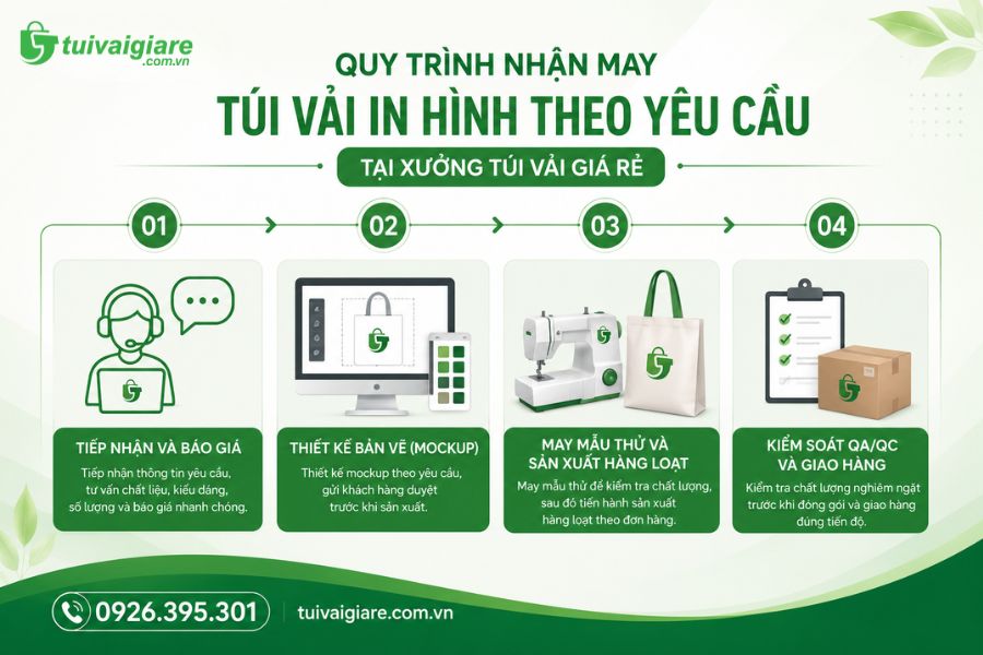 quy trình nhận may túi vải theo yêu cầu