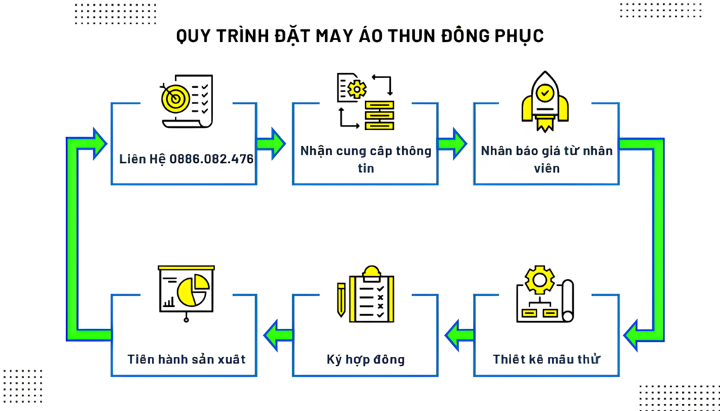 quy-trinh-dat-hang-ao-thun-dong-phuc