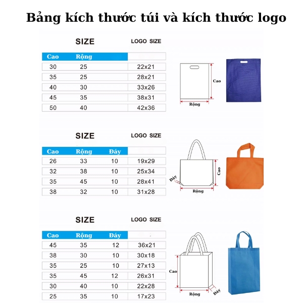 Bảng tỷ lệ logo so với kích thước túi không dệt